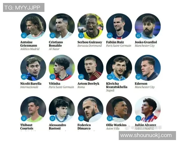 2025年足球现役百大球星排名盘点及未来发展趋势分析