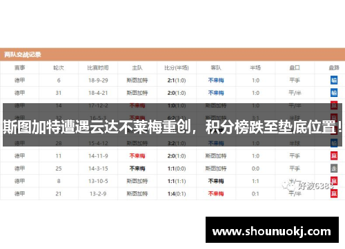 斯图加特遭遇云达不莱梅重创，积分榜跌至垫底位置！